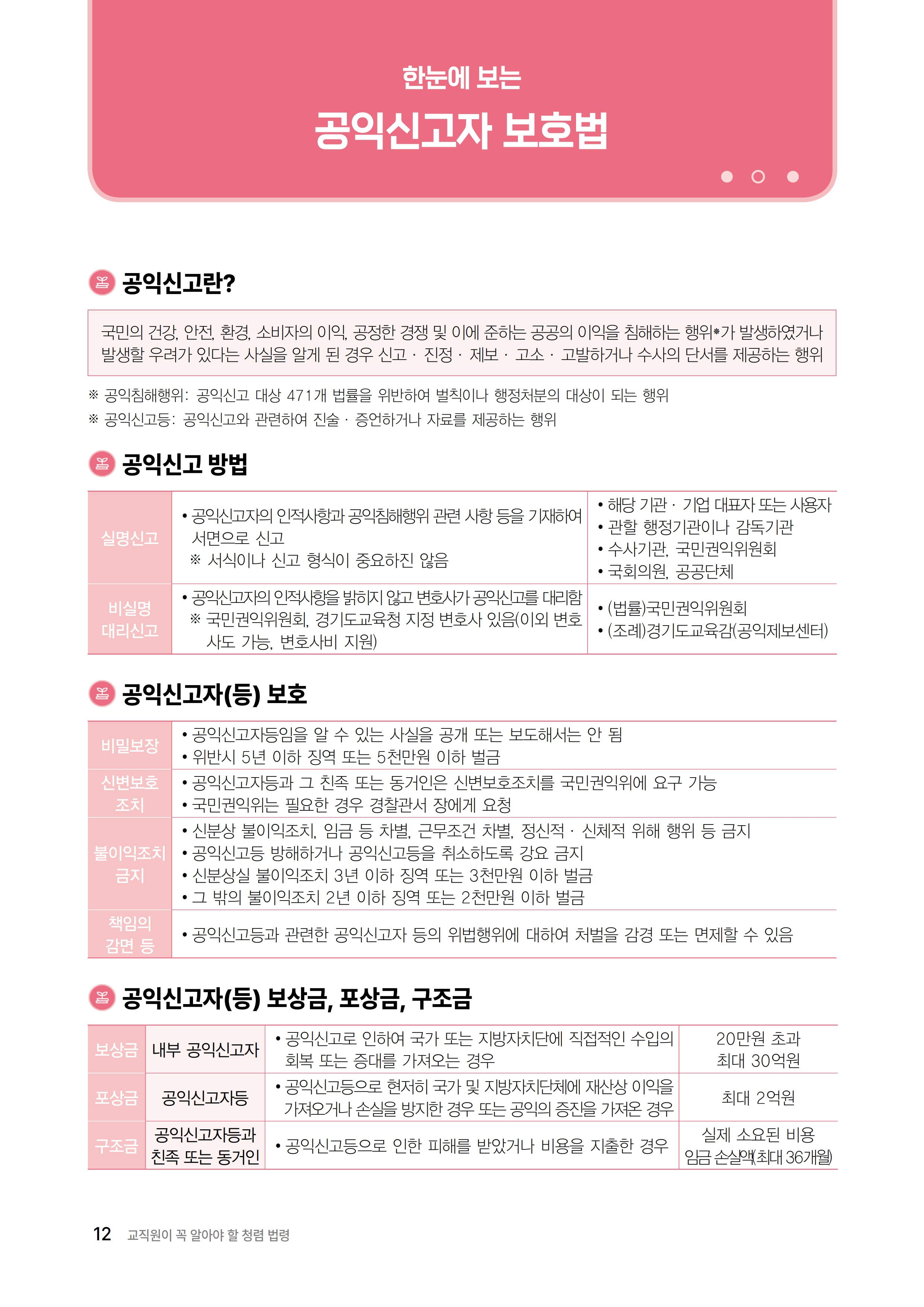 공익신고 및 공익신고자 보호_팝업존