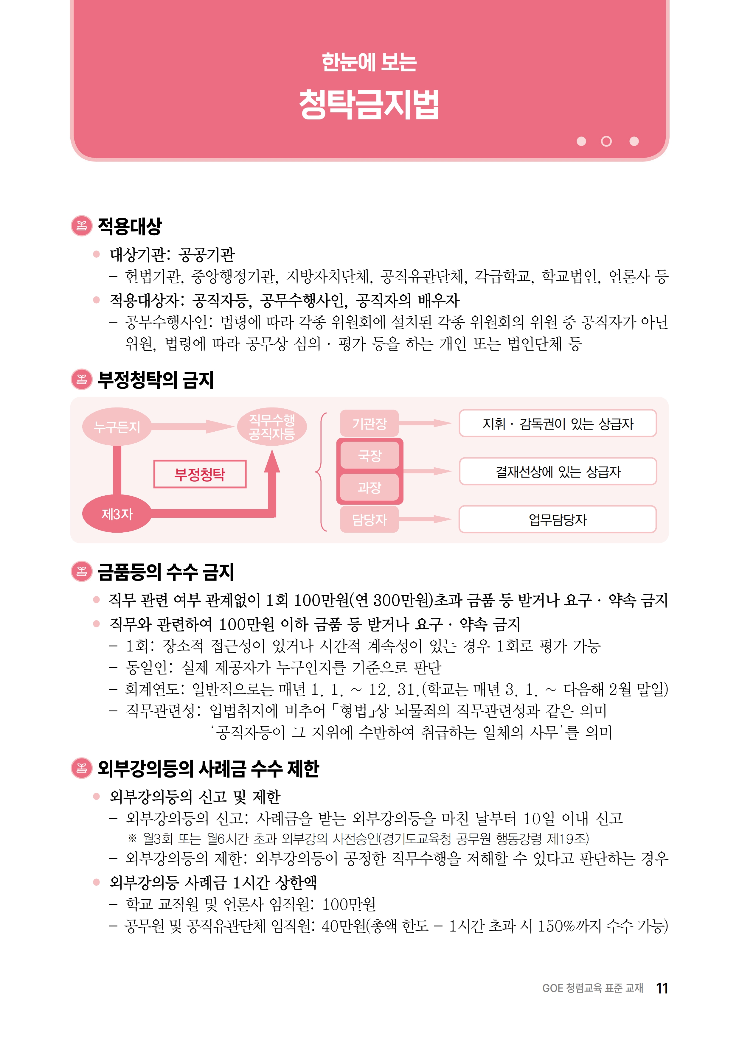 청탁금지법_팝업존